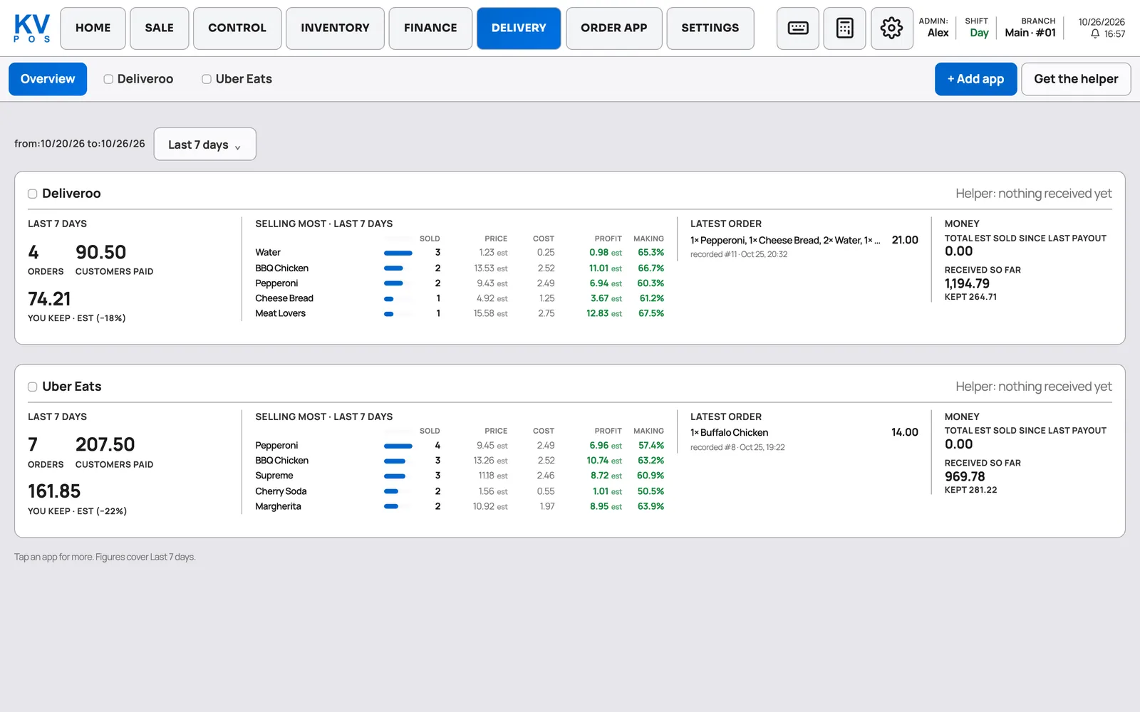 Two delivery apps over the last seven days: orders, what customers paid, what the shop keeps and the best sellers