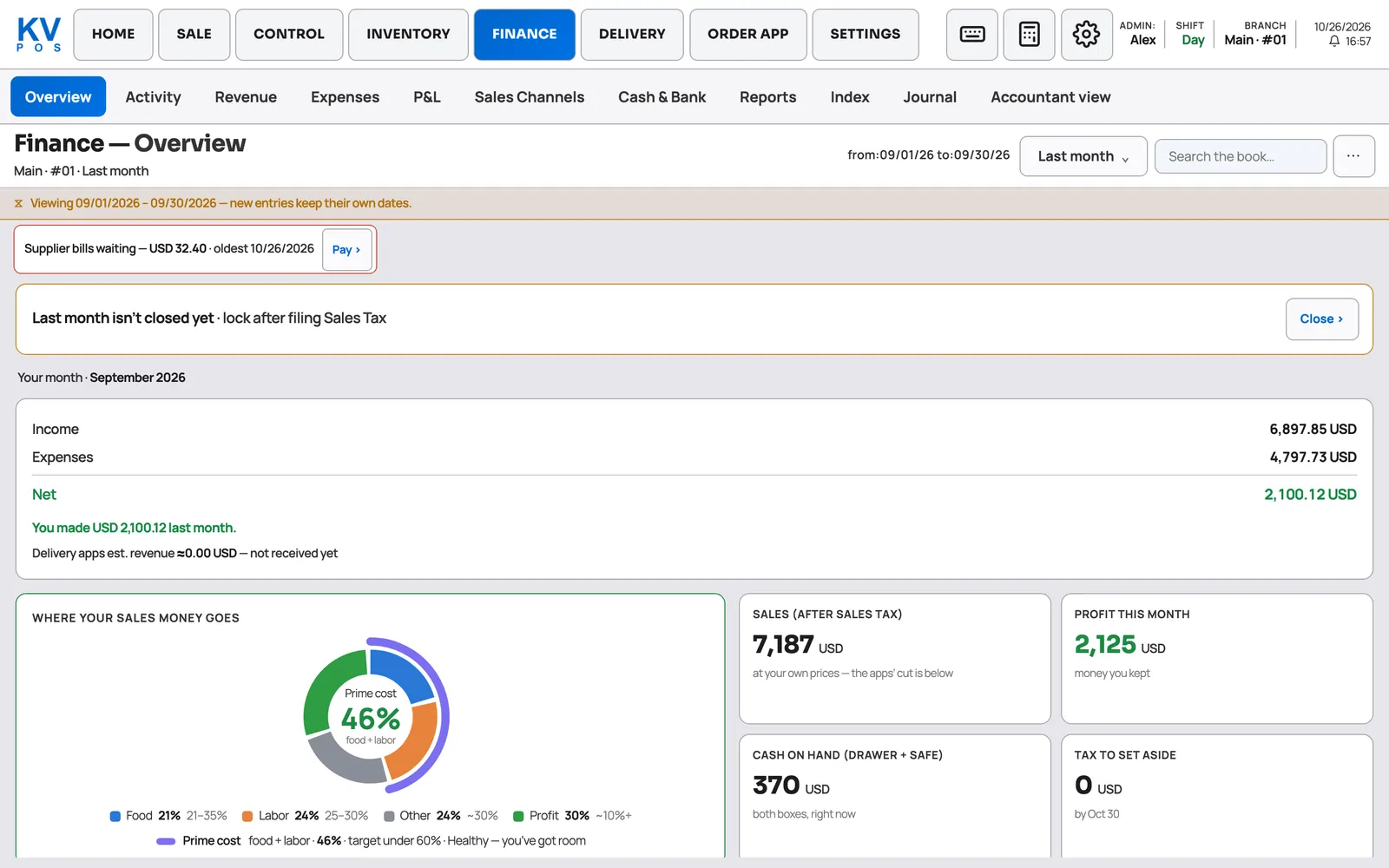 Finance overview for last month: income, expenses, net profit and where the sales money goes